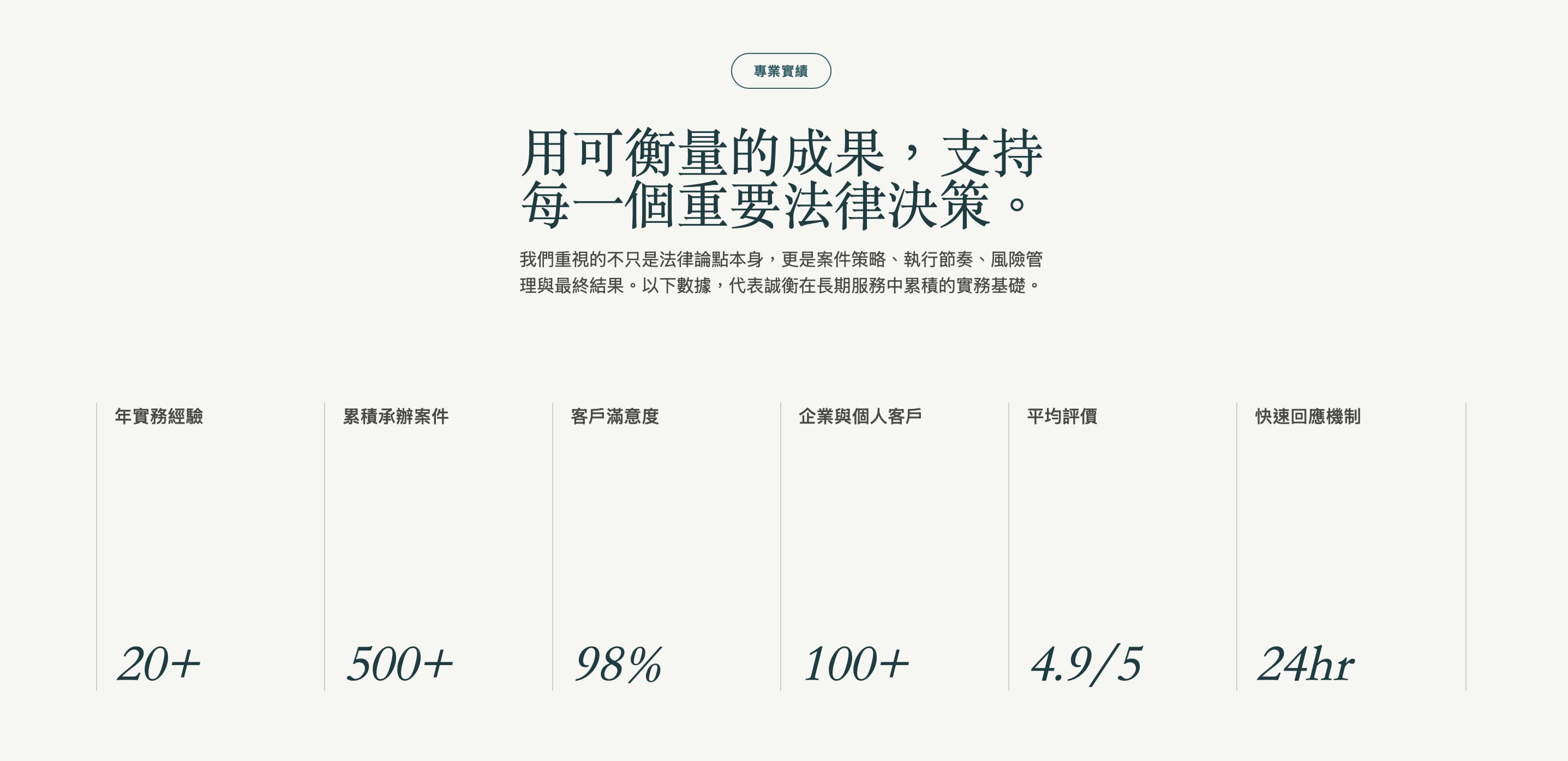 網站設計